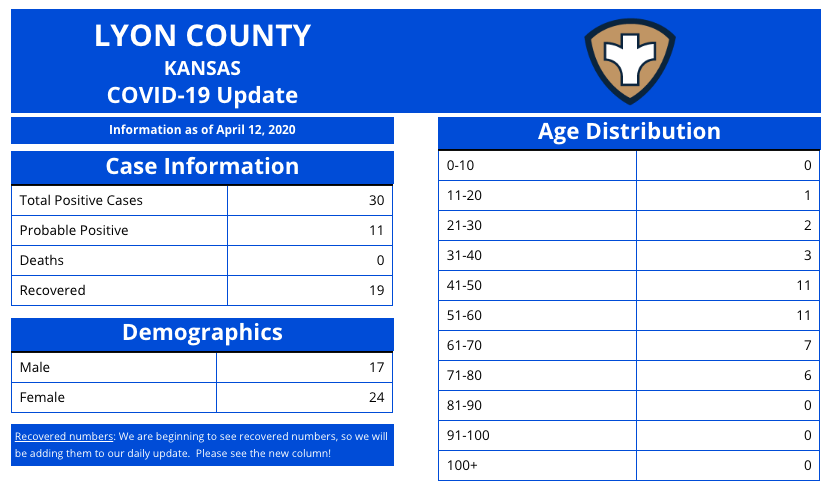 C-19 Coverage: Lyon County update April 13